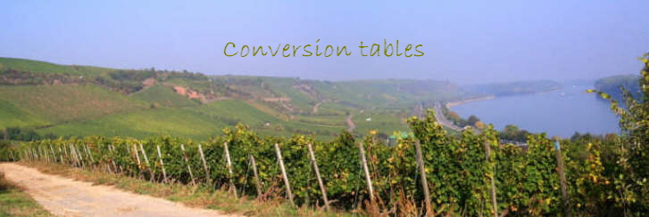 Conversion tables