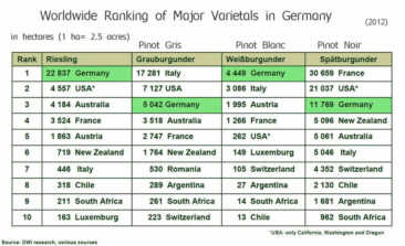 Varietals worldwide-s